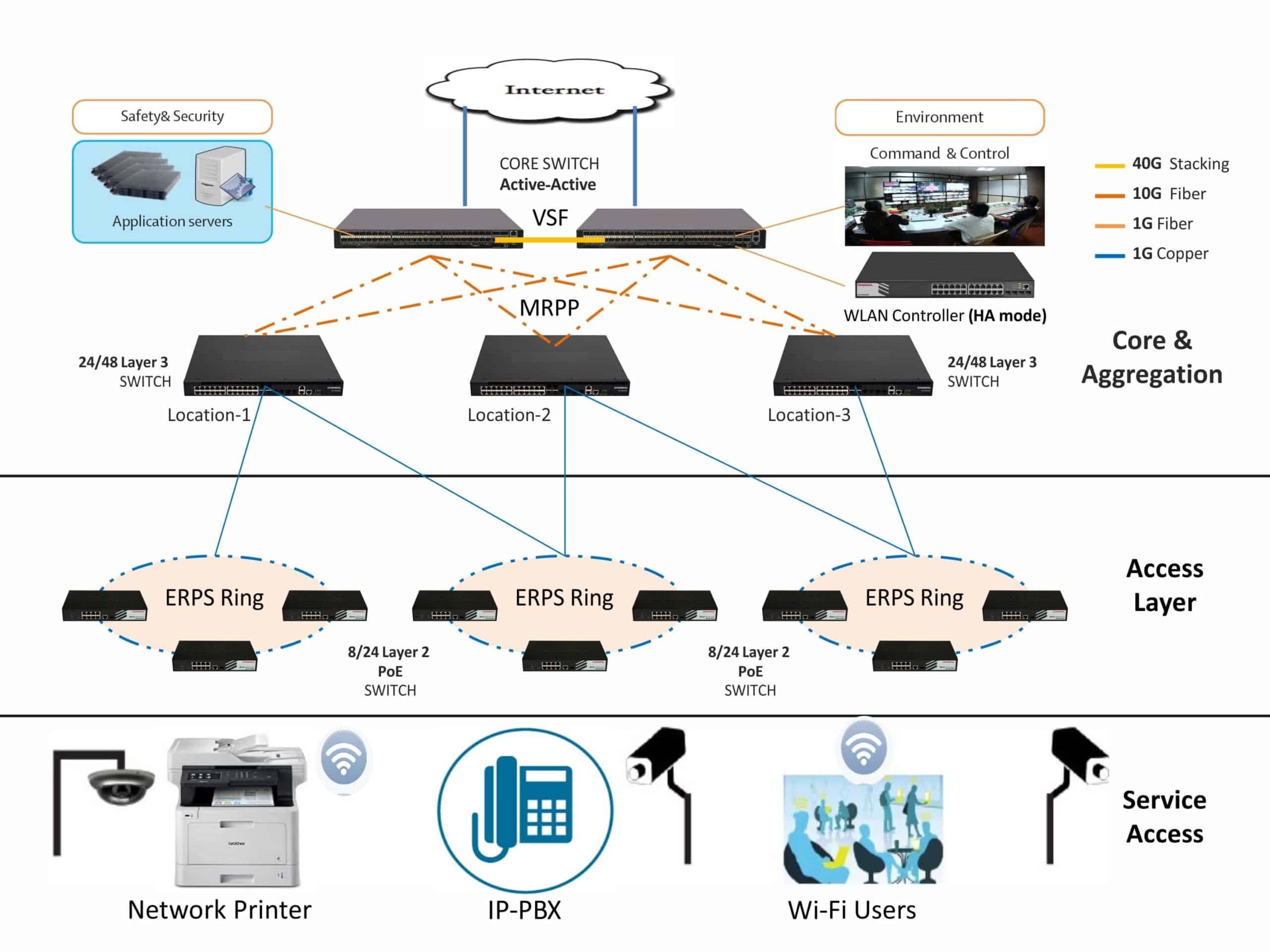 Network Diagram